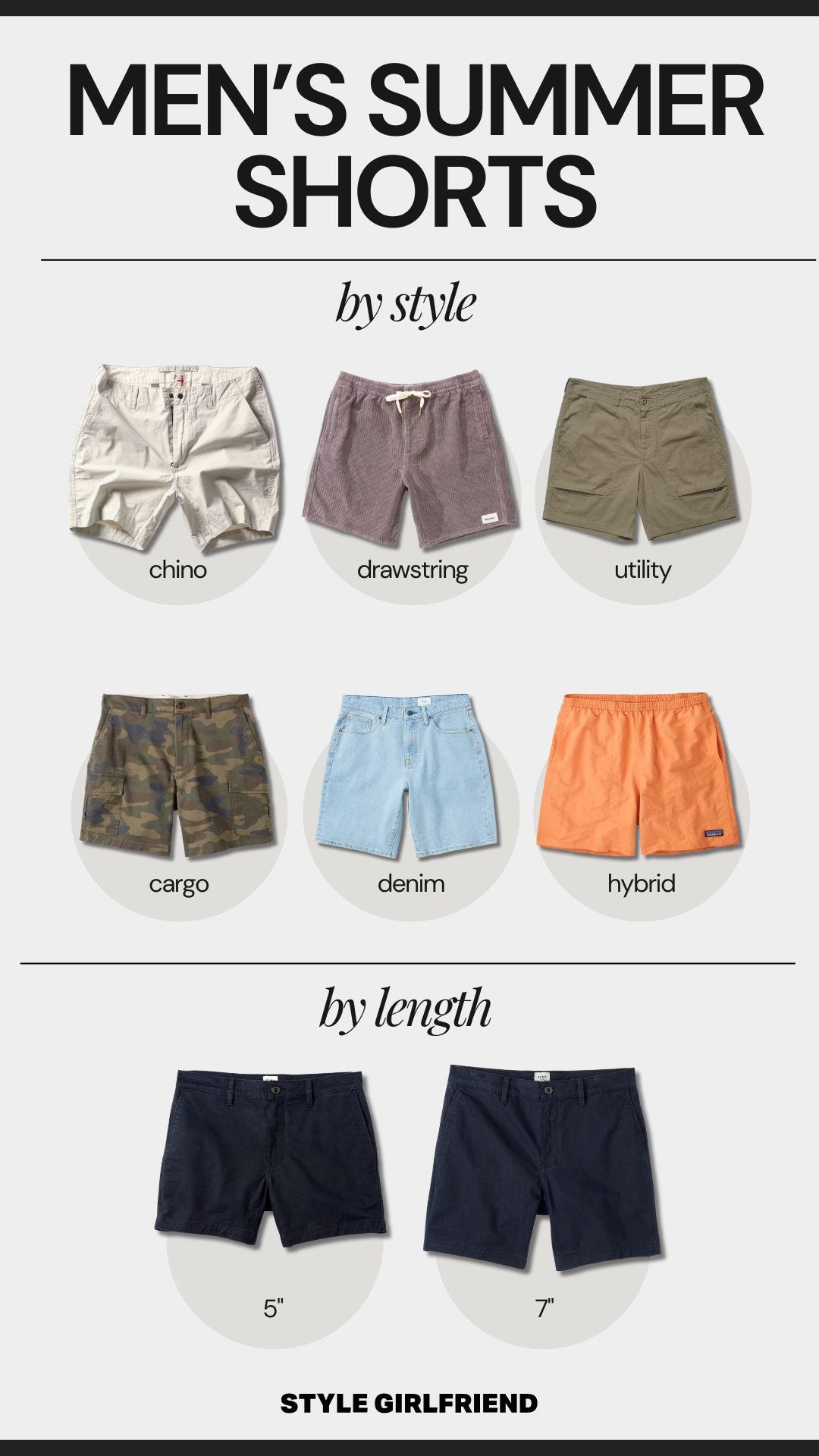 men's summer shorts roundup 2025